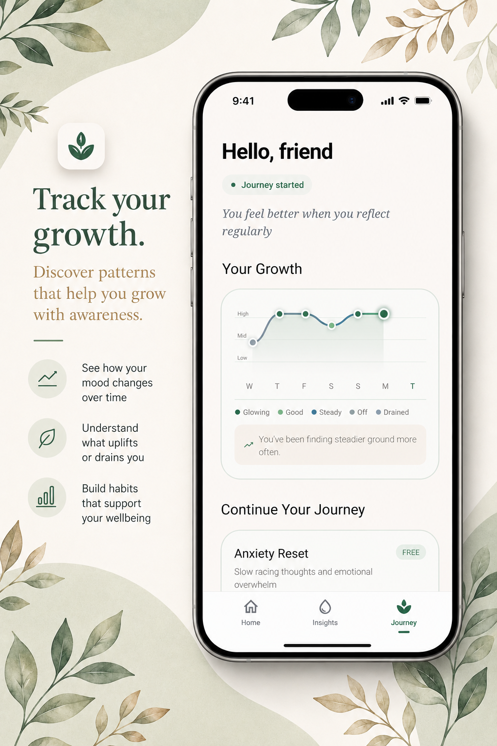 Stress trends and mood tracking analytics dashboard